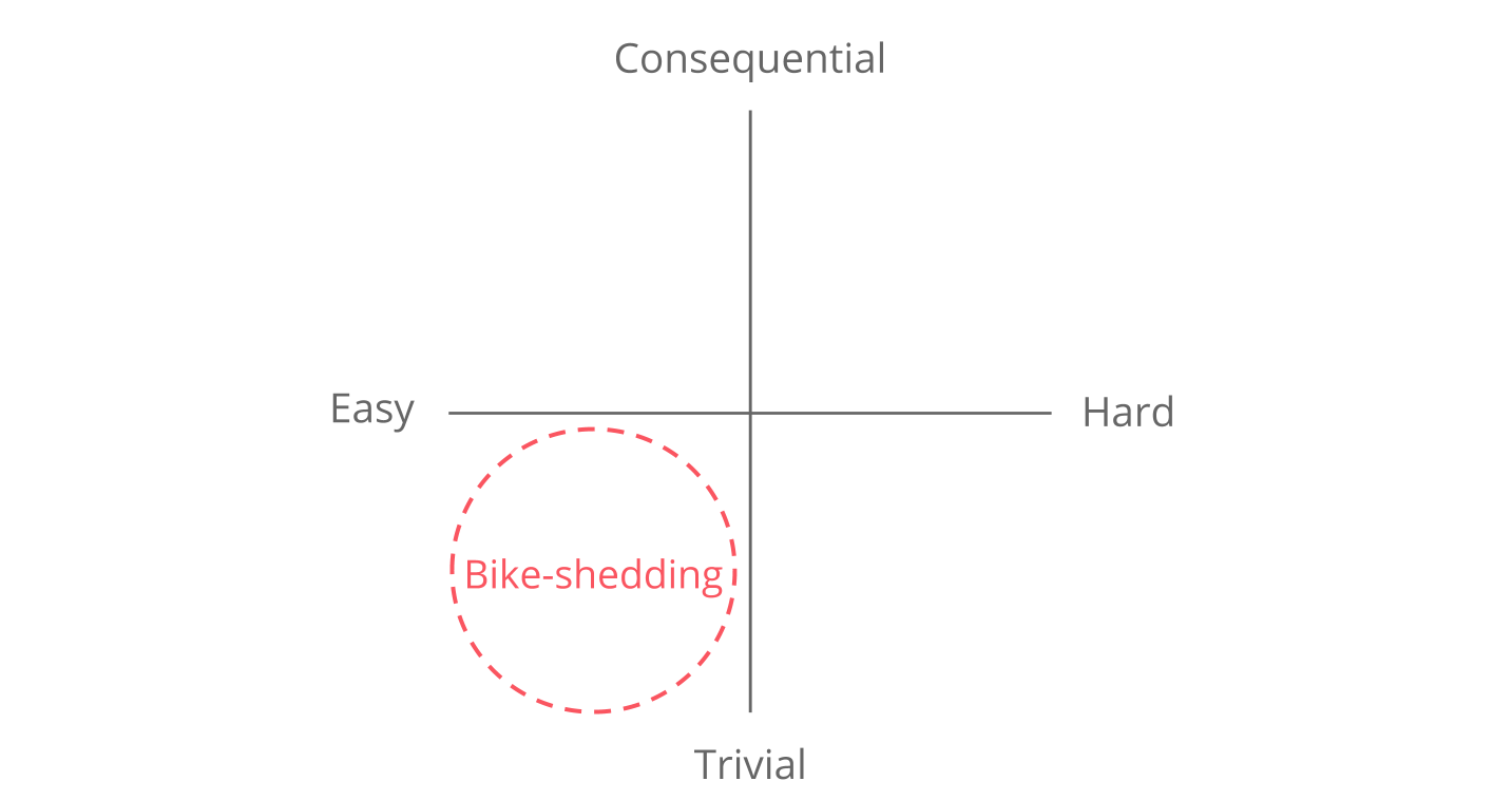Bike-shedding (12)